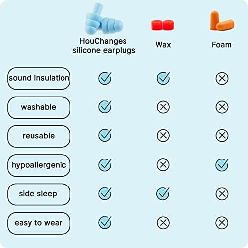 Ear Plugs for Sleep Soft Silicone Reusable, Earplugs for Sleeping Noise Cancelling(4Pairs) Multicoloured — view 4