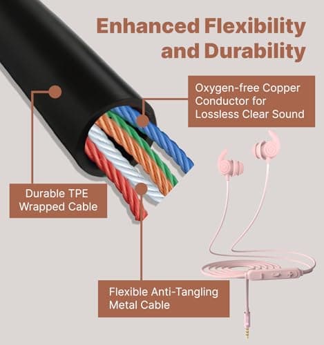 Hmusic 3.5MM Wired Sleep Earphones,2g Lightweight Soft Silicone for Sleeper — view 6