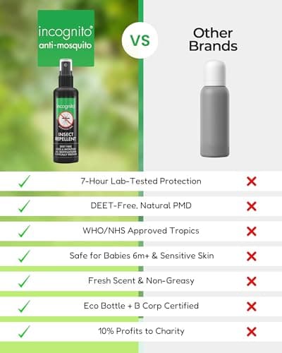 Incognito Mosquito Repellent Spray Natural DEET Free 50ml — view 2