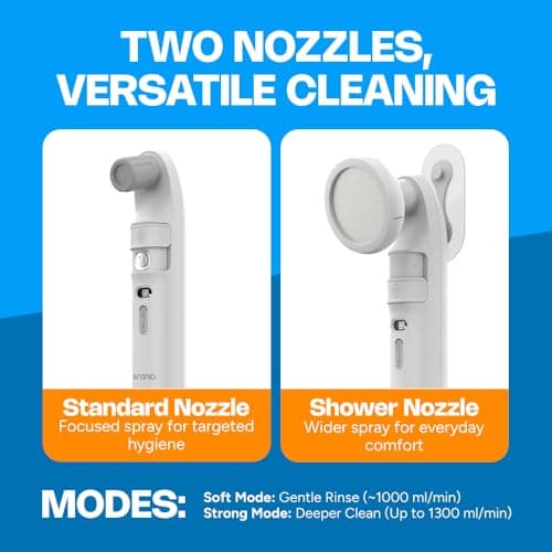 Portable Electric Bidet 2.5L – ZEY LUXE High Pressure Handheld Bidet with LED Display, Dual Spray Heads, Bottle & Hose Compatible, Rechargeable Travel Bidet for Camping, Postpartum & Personal Hygiene — view 2