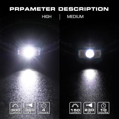 EverBrite 150-300 LM LED Head Torch Battery Powered(2 Pack, Blue) — view 4
