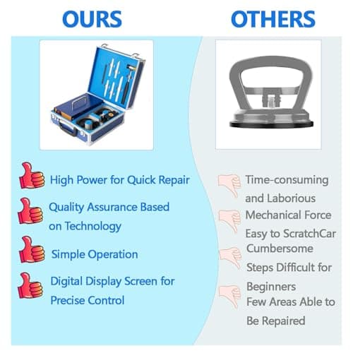 GLBMXDD Car Paintless Dent Box Repair, 1380W Magnetic Induction Auto Body Removal Machine,Pro PDR Induction Heater Machine with Suitcase, Auto Dent Repair Kit — view 5