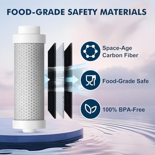 Vsitoo Water Bottle Filter 3-Pack – Carbon Fiber Replacements for Life Straw, Life Water Bottles, Filtration Bottles, Compatible with All Vsitoo Filter Bottles — view 5
