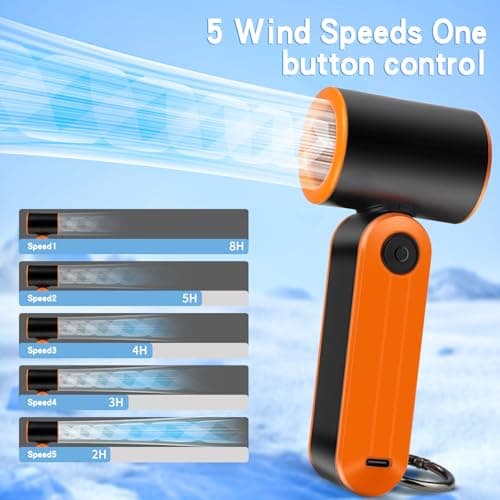 Portable Handheld Fan, LED Digital Display, Powerful Mini Turbo Fan, 17400RPM Hight Speed, Personal Hand Fan Rechargeable, Small Pocket Design with Carabiner, Personal Travel fan for Women Men — view 2