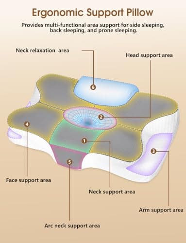 Memory Foam Pillow,Cervical Ergonomic pillow,Soft Sleep&Firm Relax (grey) — view 5