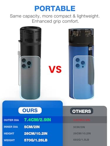 YOUSHARES Electric Insulin Cooler Travel Case - 2-20℃ Custom&Display Temperature Portable Mini Fridge for Monjaro Medicine, TSA Approved Diabetic Medication USB Charger Refrigerator for Pens Peptide — view 4