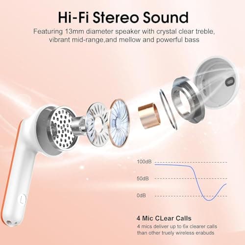 Wireless Earbuds with 6D Stereo, Bluetooth Headphones for Work,Sport Orange — view 2
