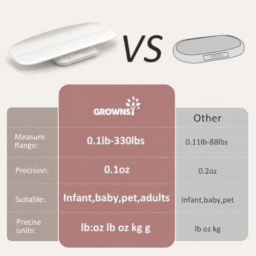 Grownsy Baby Scale, Digital weighing scales with Detachable Tray, 150 kg — view 6