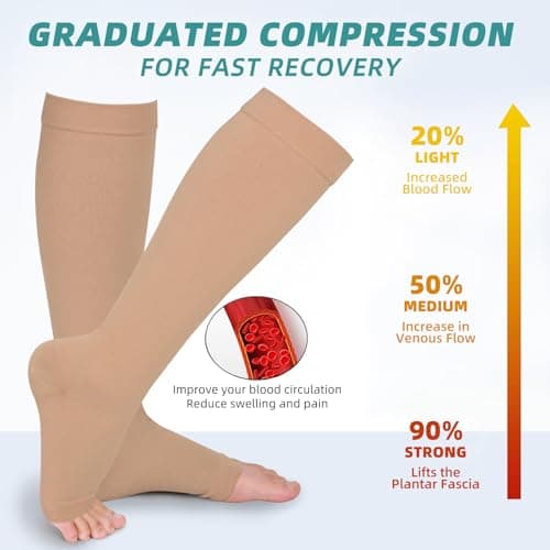 Evolyline Medical Compression Socks for Women Men 20-30mmhg Open Toe — view 3