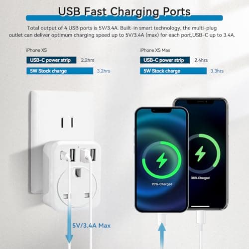 UK to Japan Plug Adapter,SHUOMAO UK to Japan Travel Adaptor with 4 USB — view 4