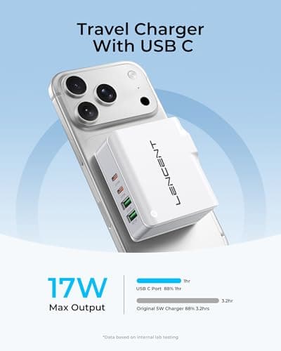 Lencent 4 Port USB Charger Plug, Worldwide Travel Adapter, 2 USB-C 2 USB-A — view 4