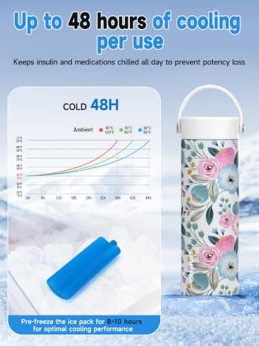 YOUSHARES Insulin Cooler Travel Case for Monjaro,Ozempic GLP-1 Pens — view 5