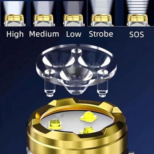 COJJ Three-Eyed Monster Mini Flashlight, Ultra Bright Portable Small LED Flashlight, Super Bright Mini Torch, Rechargeable Flashlights High Lumens Flash Light… — view 5