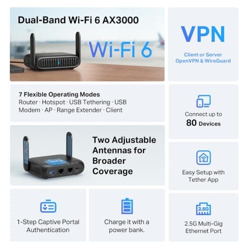 TP-Link TL-WR3012X AX3000Mbps WiFi 6 Dual Band Travel Router, VPN Router — view 3