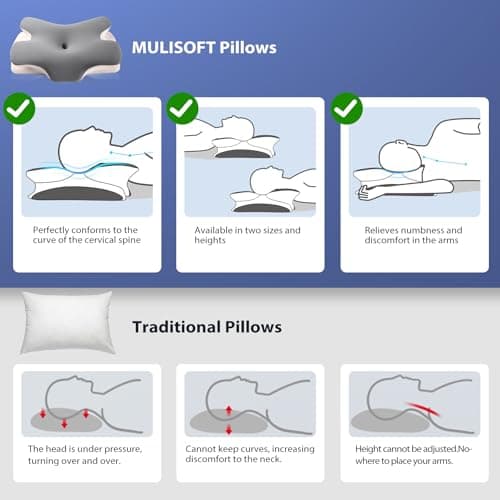 MULISOFT Memory Foam Pillow, Cervical Pillow, Neck Pillow, Ergonomic Pillow — view 6