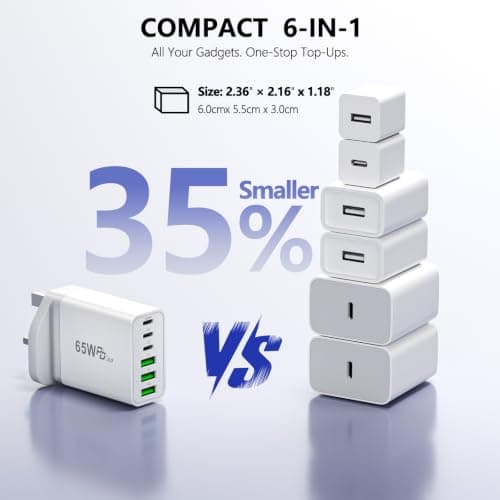 2-Pack USB C Plug Fast Charge, 65W 6-Port Charger UK Charging Power Adapter，3 USB C+3 USB A PD45W Multi Wall Plug, with USB C-C Cables 2M, compatible with iPhone 17/16/15/iPad/Galaxy S25/S24/S23 — view 5