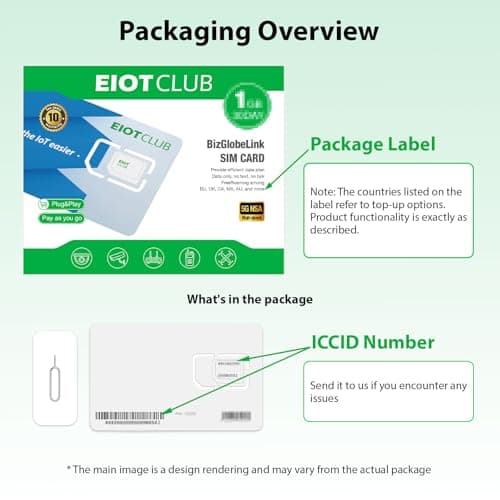 EIOTCLUB Global Data Only SIM, 200 Countries, Multi-Network, 1GB Trial — view 5