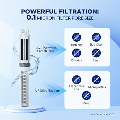 Membrane Solutions C3 Water Filter Bottle for Hiking, 1L (36oz), Tritan — view 2