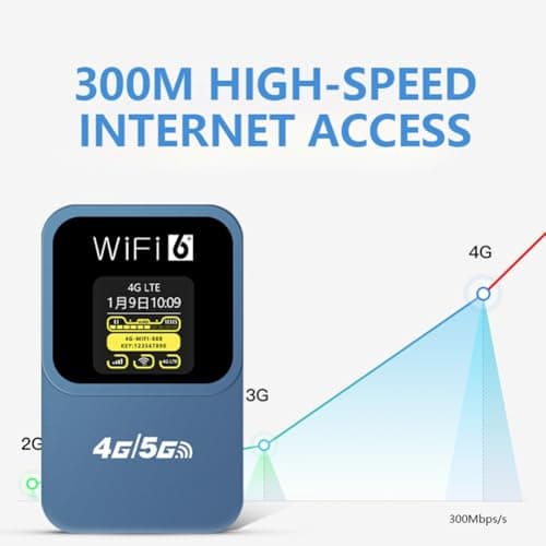 Juinrinet Portable WiFi 4G In Car Display 300Mbps Pocket Router for Travel — view 6