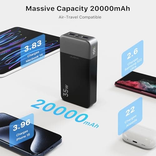 JUOVI Power Bank 20000mAh 35W Portable Charger — view 5