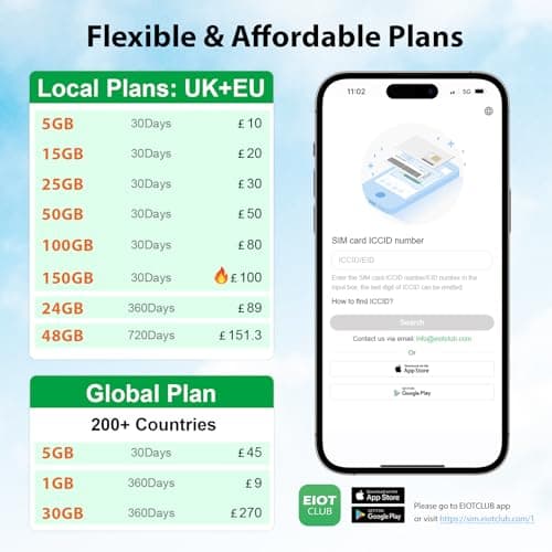 EIOTCLUB Data Only SIM Card UK Europe Multi-Network, 1GB 30Day, No Contract — view 4