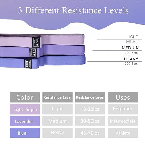 CEILIWEN Resistance Bands Set of 3, Long Fabric Resistance Bands with 3 Resistance Levels for Full Body Workout, Pull up Loop Bands for Women/Men Strength Training, Yoga, Pilate, Fitness — view 4