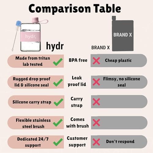 hydr Flat Water Bottle For Handbag & Flexible Cleaning Brush | 500ml Tritan BPA Free Slim Travel Water Bottle, small bottle for handbag (Pink) — view 5