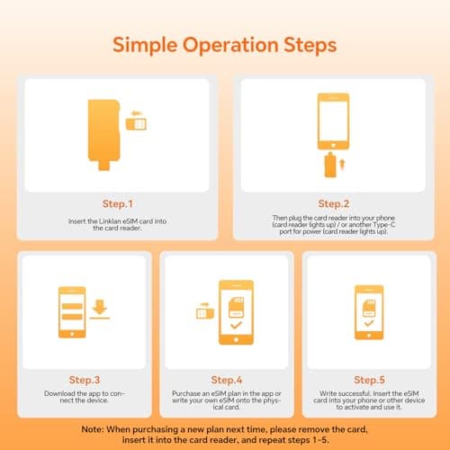 eSIM Card with USB-C Reader Bundle,Unlimited Rewrites & Network Switching, 180+ Countries Global Travel, Compatible with Unlocked iOS/Android/Router/Windows/macOS,1.4M Storage — view 4