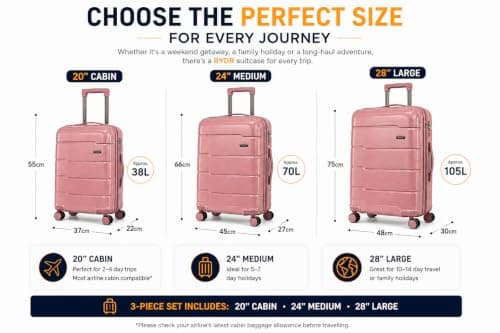 RYDR 3 Piece PP Hardshell Suitcase Set – 20" Cabin, 24" Medium & 28" Large Luggage with TSA Combination Lock, 360° Spinner Wheels & Adjustable Telescopic Handle, Lightweight Travel Cases (Rose Pink) — view 4