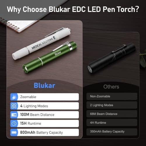Blukar Mini Pen Torch Rechargeable-Super Bright Penlight with Pocket Clip — view 2