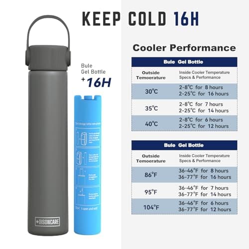 DISONCARE 16H Single Insulin Pen Cooler Trave Case with 1 Biogel Ice Pack Portable Medication Cooler for Travel TSA Approved Diabetic Travel Case with QR Medical Stikers(Charcoal Gray) — view 6