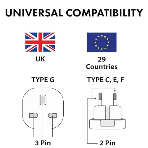 Evoges UK to European EU Travel Adapter 10A Plug Type G (3-Pin) to Type C,E,F, (2-Pin) Travel Europe White (Pack of 5) — view 6