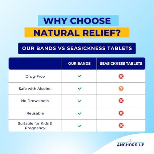 Cruise Seasickness Wristbands (2 Pairs) – Anti-Nausea Wristbands for Travel (Ship, Ferry, Car) – Natural Relief for Adults & Kids – Reusable Motion and Sea Sickness Bracelets – Cruise Essentials — view 6