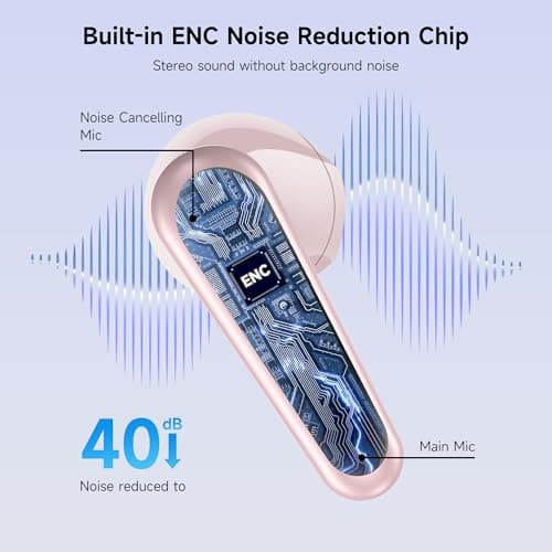 CoolJumper 2026 Ultimate Bluetooth V6.1 Earbuds, Dual LED Display, Mini In-Ear Design, Deep Punchy Bass, 48H Playtime, IP7 Waterproof, Pink — view 3