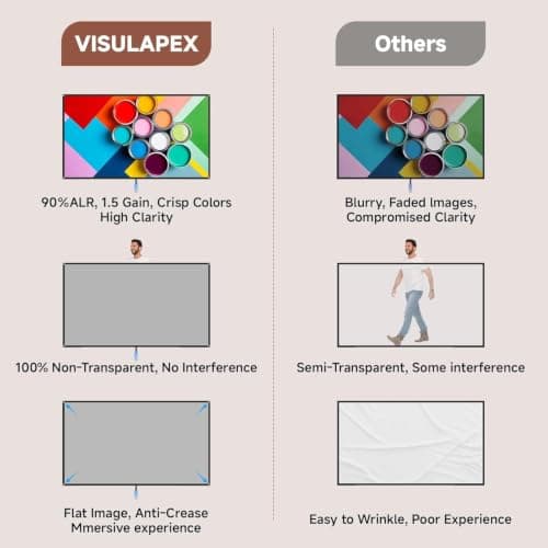 Projector Screen with Stand, 80" Portable Projector Screen Outdoor Indoor — view 2