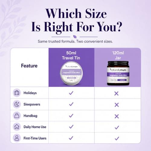 NaturallyMum Magnesium Body Lotion 50ml | Lavender Magnesium Cream for Adults | Travel Size Magnesium Moisturiser with Shea Butter, Coconut & Macadamia Oil | Fast Absorbing, Non-Greasy Formula — view 6