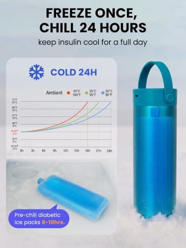 SUNMON Rechargeable Insulin Cooler Travel Case, Travel Case for GLP-1 Pen — view 5