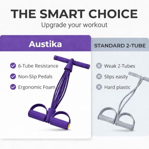 Pedal Resistance Bands with Handle – 6 Tube Heavy Resistance Sit Up Pull Rope, Foot Pedal Exercise Bands for Abs, Arms, Legs & Core Workout, Portable Home Gym Equipment (Purple) — view 2