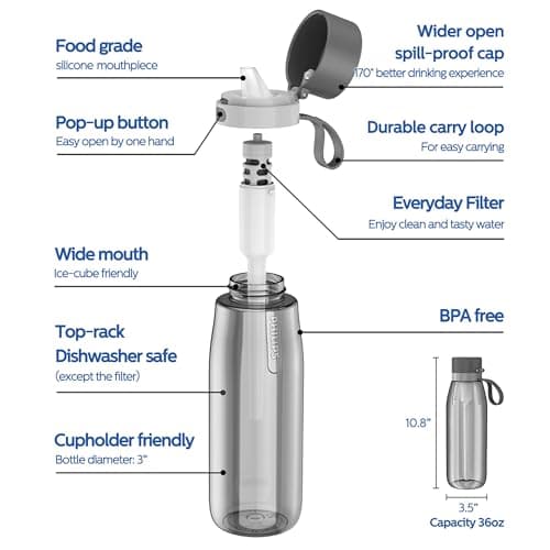 PHILIPS Filtered Water Bottle, BPA-Free Tritan Plastic Water Bottles, Replaces 450 Plastic Water Bottle with Reusable GoZero Everyday Water Filter, Portable Filtering Bottle for Travel, 36oz, Grey — view 5
