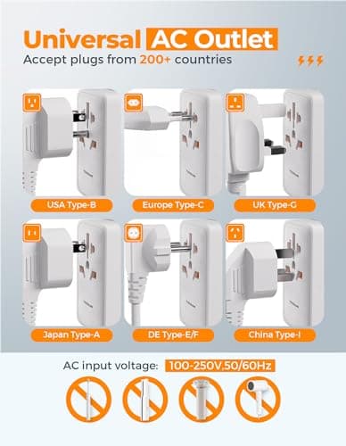 TESSAN 100W Universal Travel Adapter, Worldwide Plug with 5 USB(3 USB C) — view 4