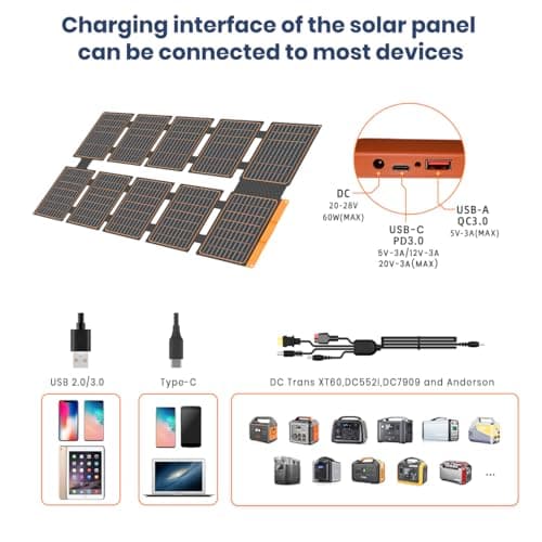 Flexsolar 100w Portable Solar Panel Chargers DC/QC 3.0 USB-A & PD3.0 USB-C — view 3