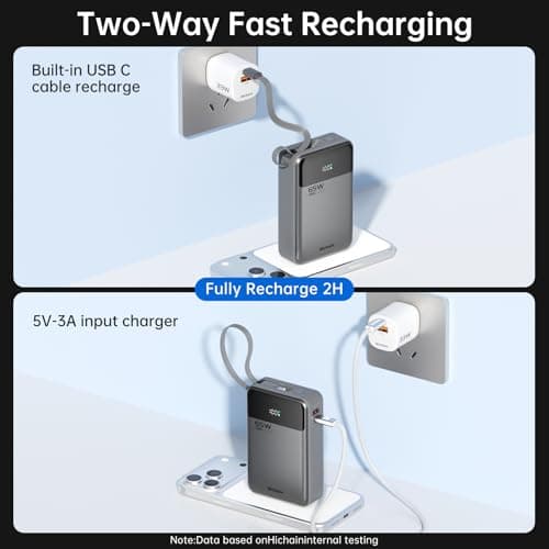 Hichain Laptop Power Bank 65W 20000mAh Portable Charger with Built-in USB-C Cable, 3-Port Fast Charging Battery Pack for MacBook iPhone 17 16/15 Series Android Switch Travel Essential Gray — view 6