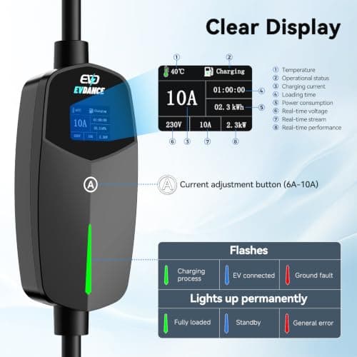 EVDANCE EV Charger 3 Pin Plug for EV & PHEV — view 3