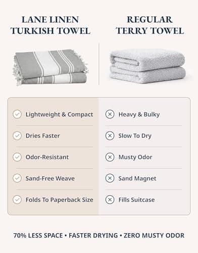LANE LINEN Beach Towels 4 Pack Oversized - Cotton Rich Turkish Towel Set, Pre-Washed Oversized Beach Towel, Quick Dry Beach Towels For Travel, Large Pool Towels, 39"x71" - Smoky Black — view 3