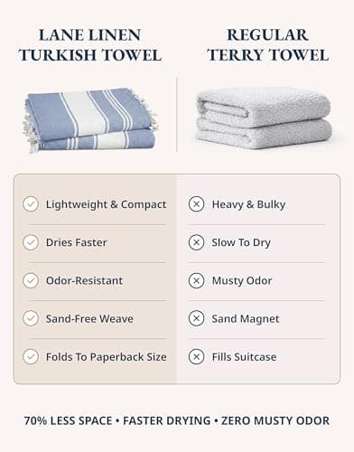 Lane Linen Beach Towels 4 Pack Oversized - Cotton Rich Turkish Towel Set, Pre-Washed Oversized Beach Towel, Quick Dry Beach Towels For Travel, Beach Towel Large, Sand Free Towel,39"x71" - Forever Blue — view 3