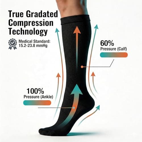 ZHENICH 3 Pairs Compression Socks Women & Men 15-24 mmHg - Graduated Support, Wide Non-Binding Cuff, Breathable for Travel, Running, Nurses, Pregnancy & Oedema Relief - UK 3.5-10.5(S/M) — view 2