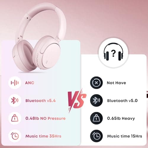 MMWOWARTS Bluetooth Headphones with Active Noise Cancelling (ANC), Wireless Over Ear Bluetooth Headsets with 35H Playtime, HiFi Stereo Foldable Headphones with Foam Ear Cups for Sports, Travel — view 6