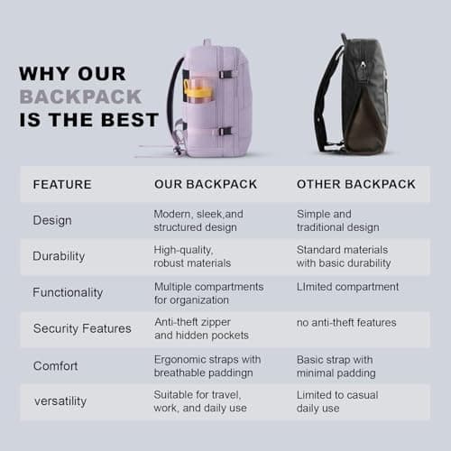 Ryanair Cabin Bags 40x30x20 Underseat Backpack 24L Travel Bag. — view 6