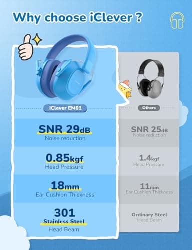 iClever EM01 Ear Defenders Children SNR 29dB for Autism&Concentration Aid — view 6