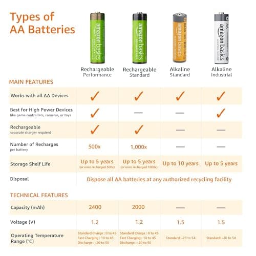 Amazon Basics 8-Pack AA Alkaline High-Performance Batteries, 1.5 Volt, 10-Year Shelf Life — view 5